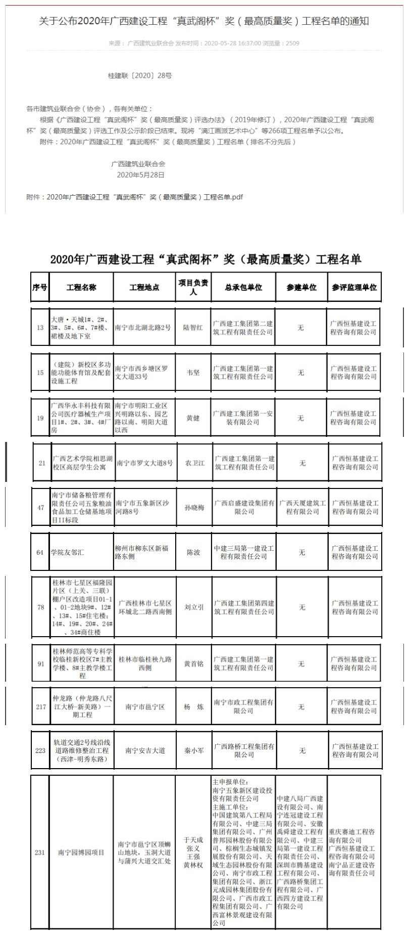 恒基獲獎(jiǎng)名單.jpg