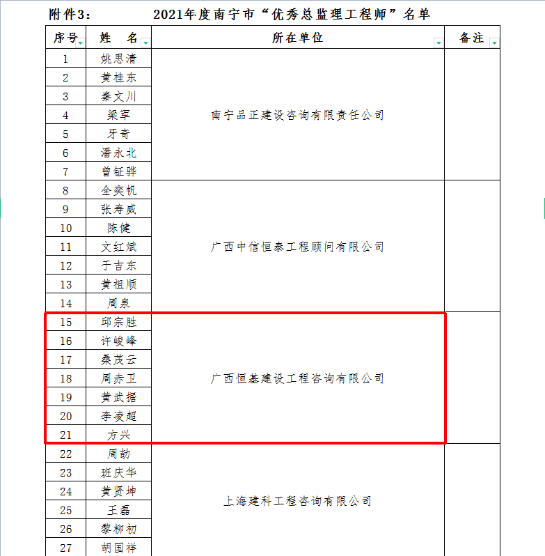 優(yōu)秀總監(jiān)理工程師.png